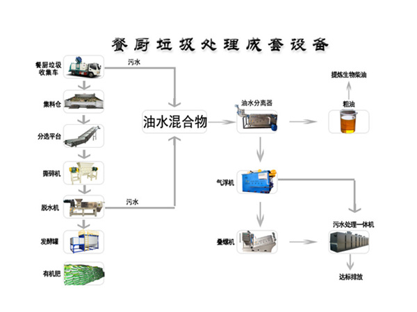 尾菜處理設備廠家